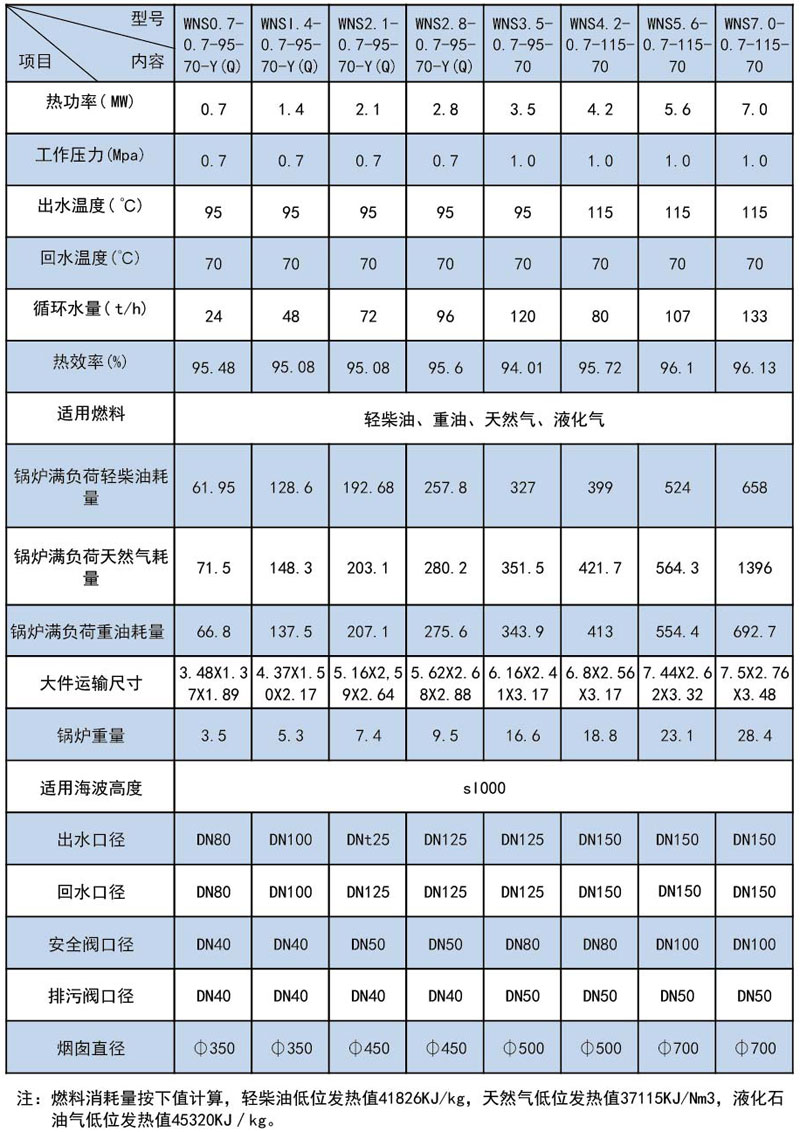 WNS系列燃油(燃氣)蒸汽鍋爐